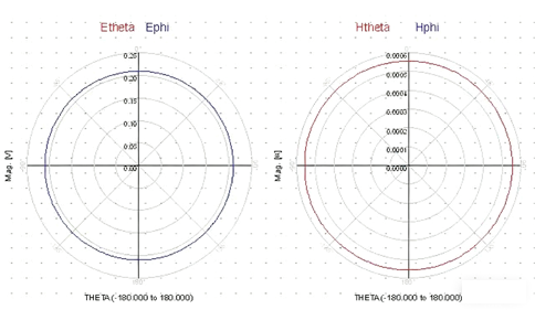 RFID�������쾀�������ʾ��D
